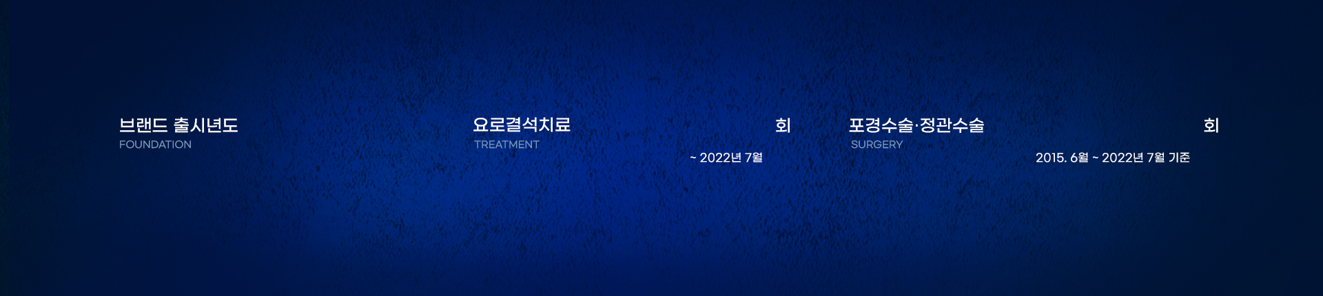 블루비뇨기과 브랜드바